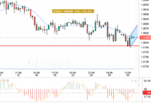 EUR/USD