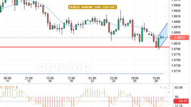 EUR/USD