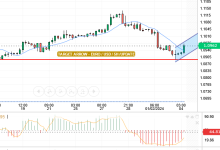 EURO/USD