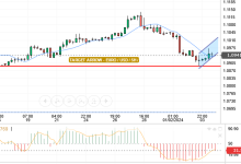 قدم سعر اليورو / دولار