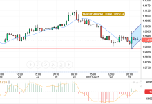 قدم سعر اليورو / دولار