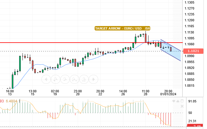 EURO