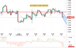 GBP/USD