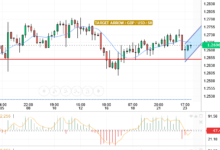 GBP/USD