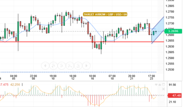 GBP/USD