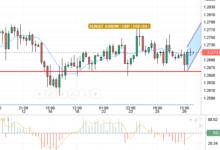 GBP/USD