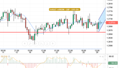 GBP/USD