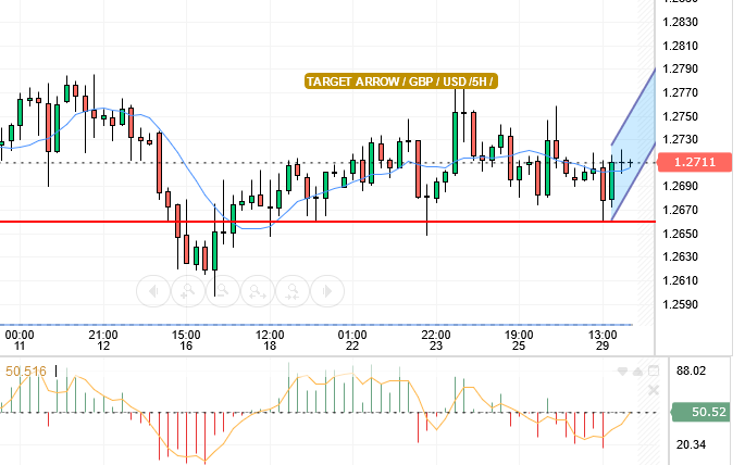 GBP/USD