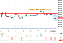 GBP/USD