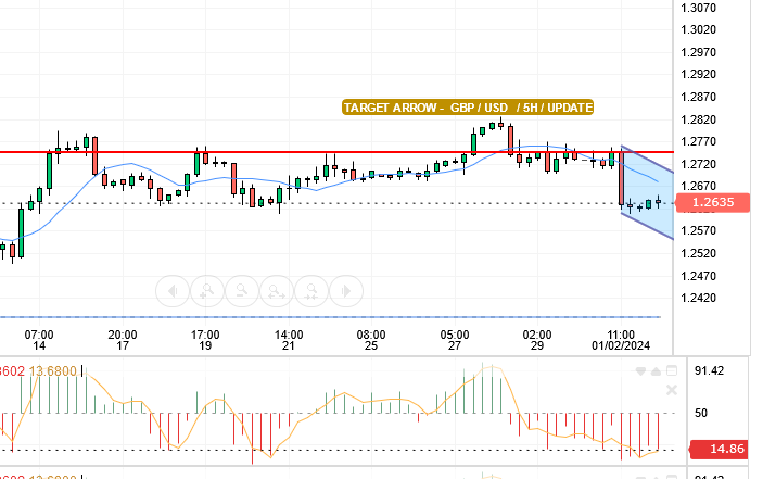 GBP/USD