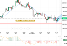 سعر الذهب مقابل الدولار