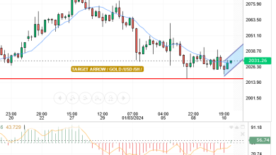 سعر الذهب مقابل الدولار