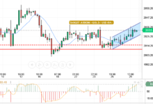 GOLD/USD