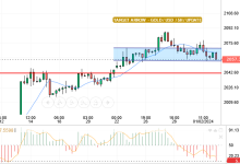 GOLD / USD