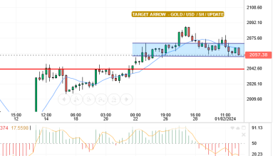 GOLD / USD