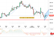 GOLD / USD