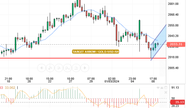 GOLD / USD