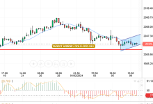 سعر الذهب مقابل الدولار