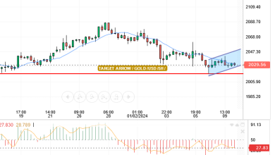 سعر الذهب مقابل الدولار