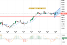 USD/JPY