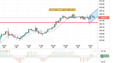 USD/JPY