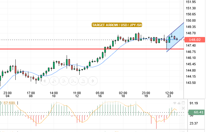 USD/JPY