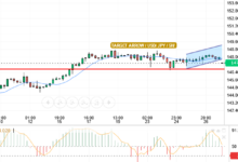 USD/JPY