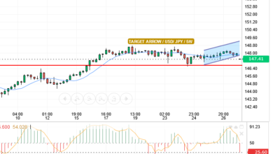 USD/JPY