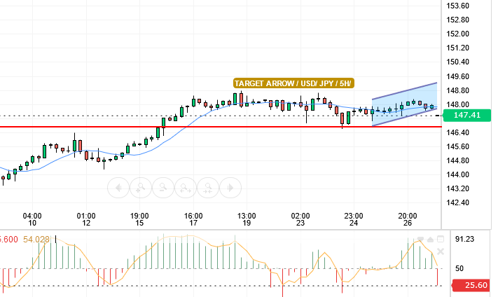 USD/JPY