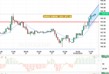 قدم سعر الدولار / ين ياباني