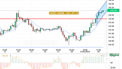 قدم سعر الدولار / ين ياباني