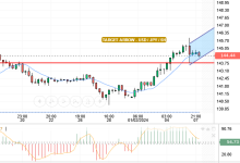 سعر الدولار / ين ياباني