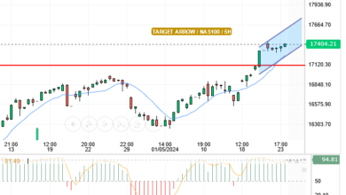 NASDAQ