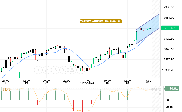 NASDAQ