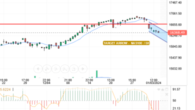 NASDAQ
