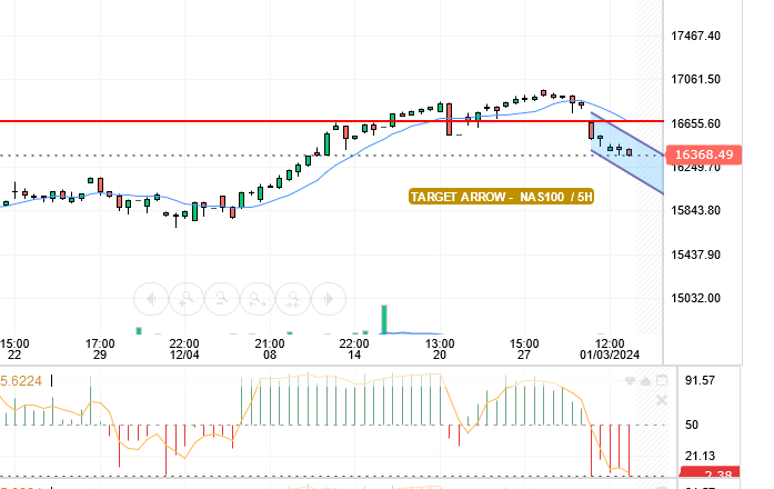 NASDAQ