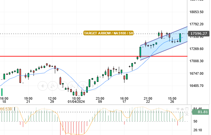 NASDAQ