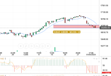 قدم سعر الناسداك