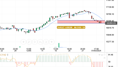 قدم سعر الناسداك