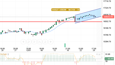 NASDAQ