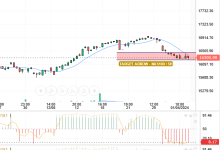 قدم سعر الناسداك