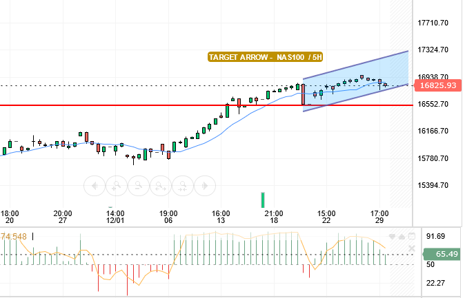 NASDAQ