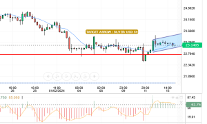 XAG/USD