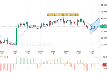 SILVER/USD