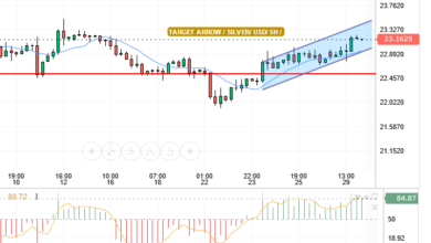 SILVER/USD