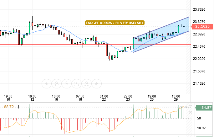 SILVER/USD