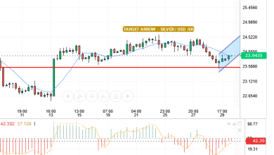 SILVER/USD