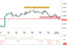 SILVER / USD