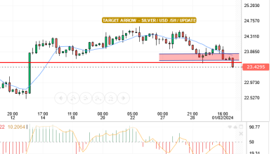 SILVER / USD