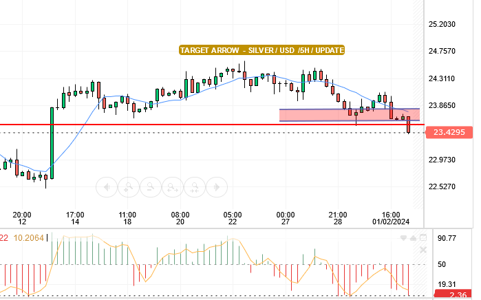 SILVER / USD